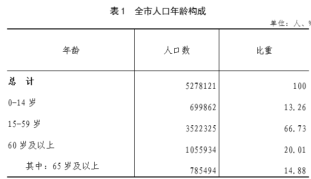 2024곣˿ͳ,˿ڼס˿ڶ