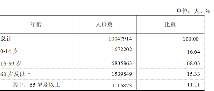 2024곤ɳ˿ͳ,˿ڼס˿ڶ