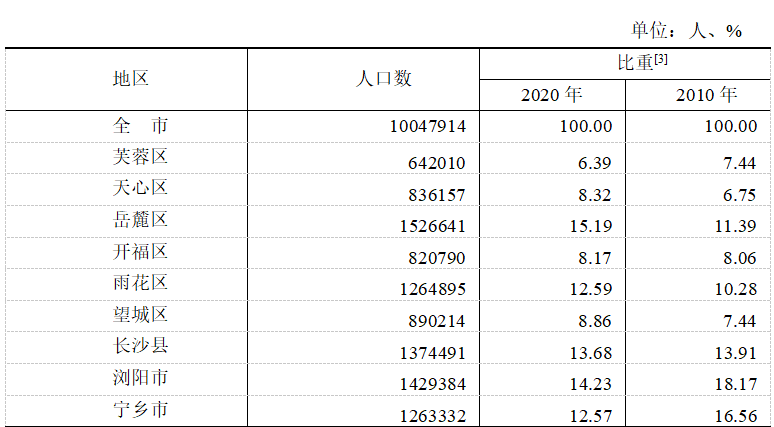 2024곤ɳ˿ͳ,˿ڼס˿ڶ