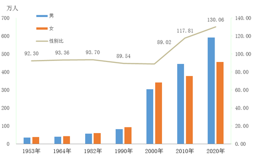 2024궫ݸ˿ͳ,˿ڼס˿ڶ