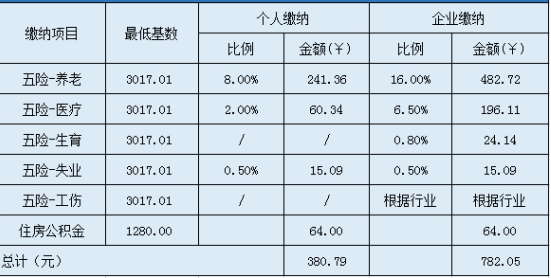 2023ͱ׼Ǯ,˾ҪǮ