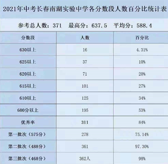 2024곤п߷״Ԫ˭,곤п״Ԫͳ