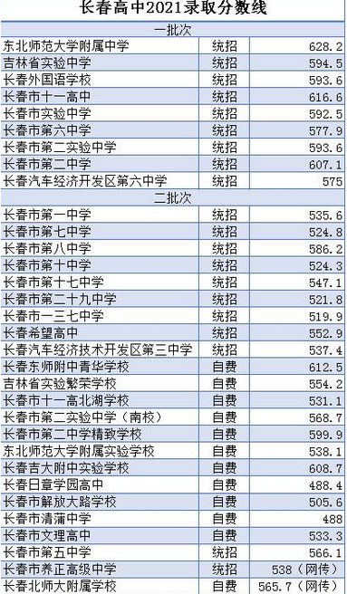 2024곤˽ѧУЩ,˽ѧУ