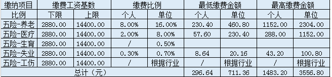 2024ʮ籣Ƕ(籣ͻ)