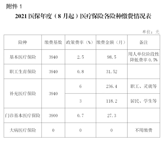 2024ɽ籣Ƕ(籣ͻ)