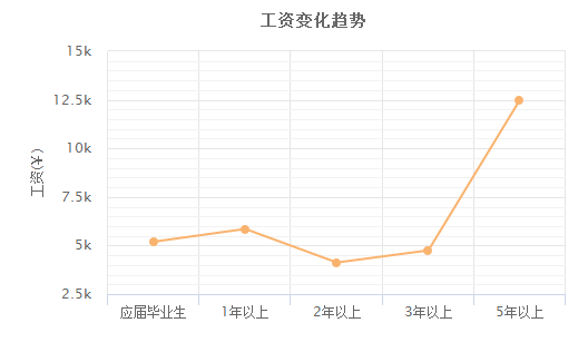 2024ݽʦʴŶǮ(ʱ׼)