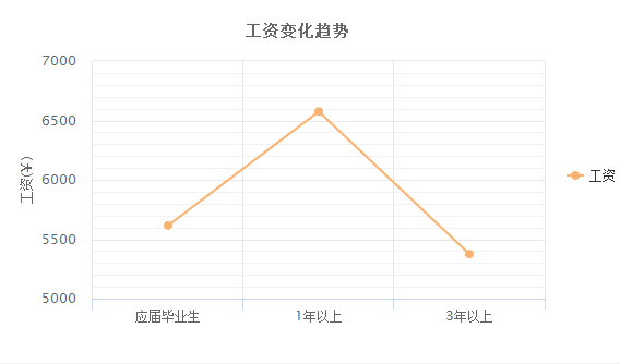 2024긷ʦʴŶǮ(ʱ׼)