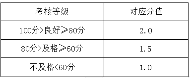 2024꺪пĿֱֺܷ׼涨