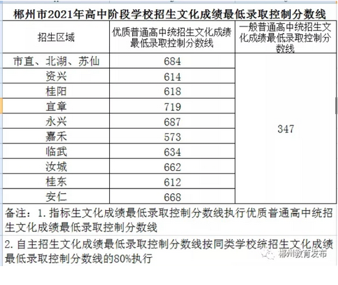 2024곻п¼ȡʶ,¼ȡͳ