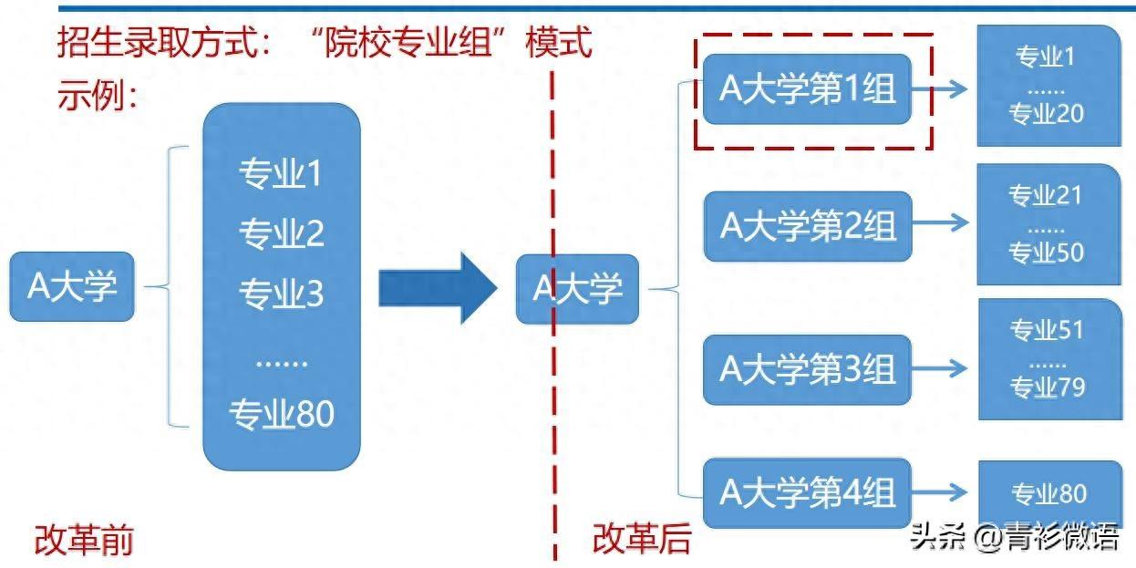 2024߿־Ըô輰עָ